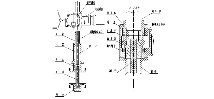 電動(dòng)閘閥結構