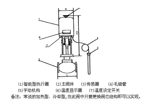 智能電動(dòng)調節閥結構圖