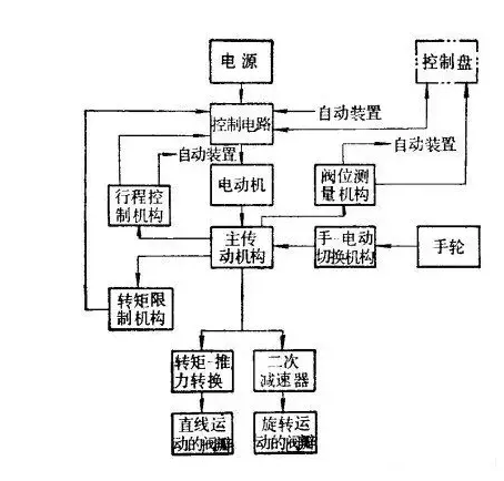 電動(dòng)閘閥接線(xiàn)圖