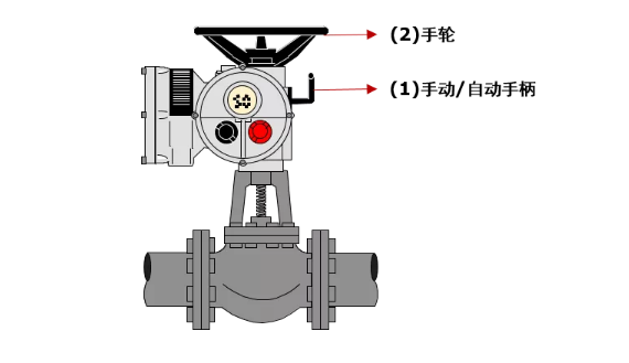 閥門(mén)電動(dòng)執行器