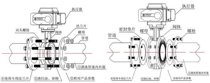 電動(dòng)蝶閥結構圖