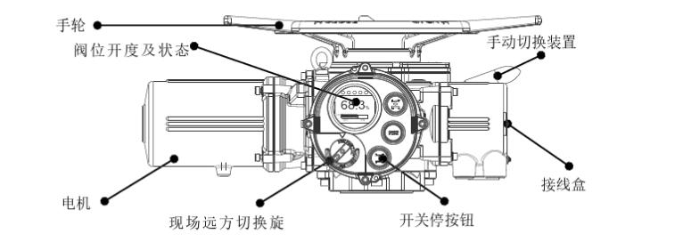 電動(dòng)閘閥機構執行機構