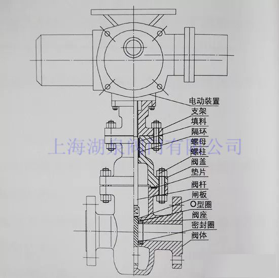 電動(dòng)閘閥結構圖原理圖