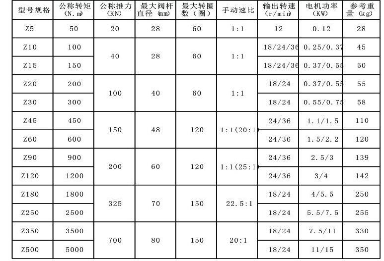 多回轉電動(dòng)執行器""