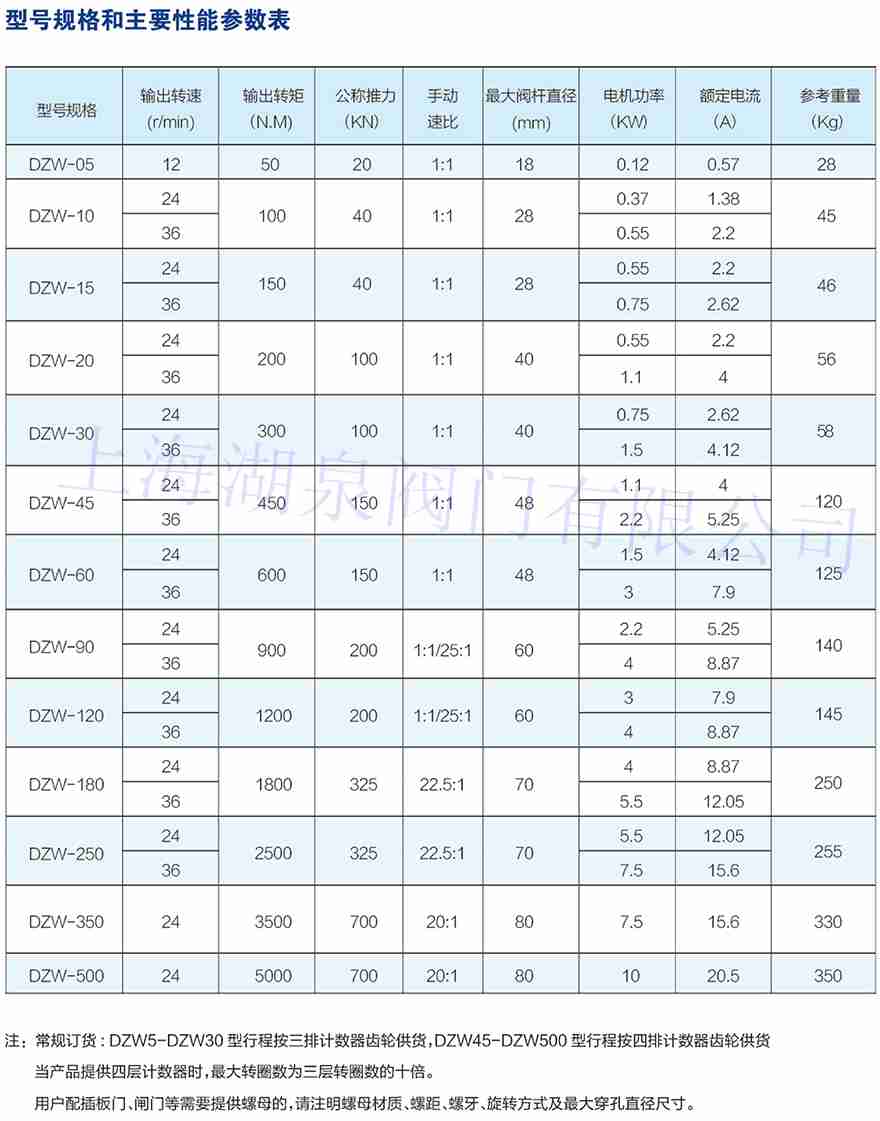 多回轉電動(dòng)執行機構dzw10