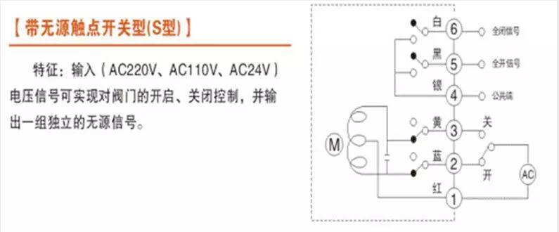 電動(dòng)閥、電動(dòng)蝶閥
