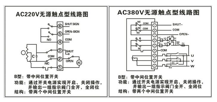 電動(dòng)執行器