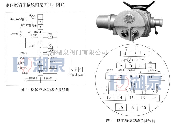 電動(dòng)閥門(mén)的正確調試方法