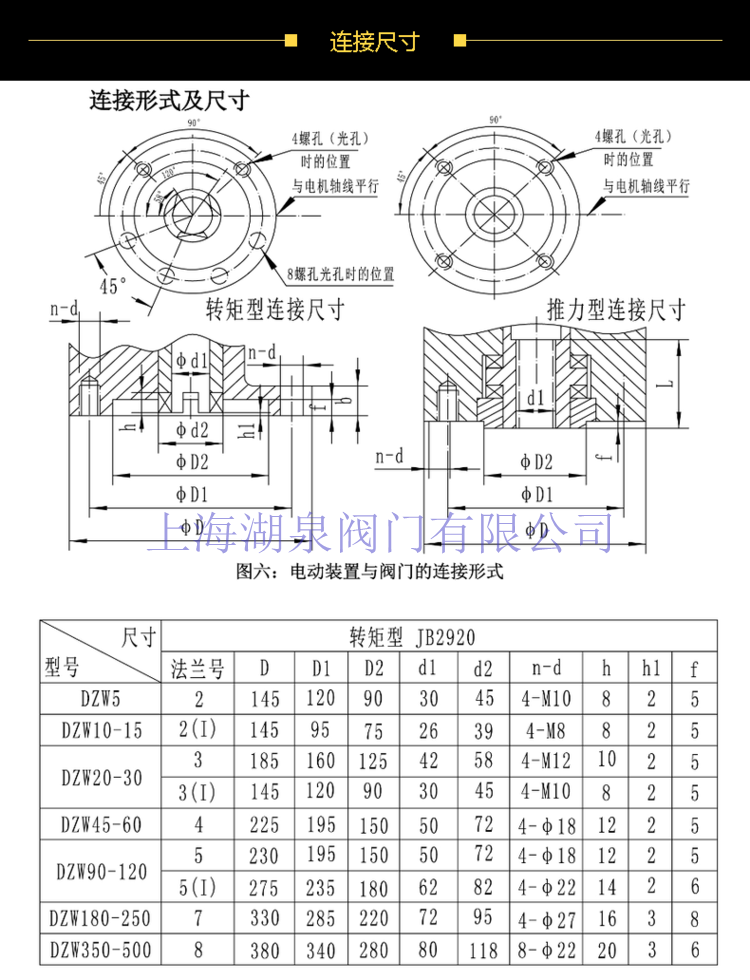  電動(dòng)閘閥安裝調試視頻