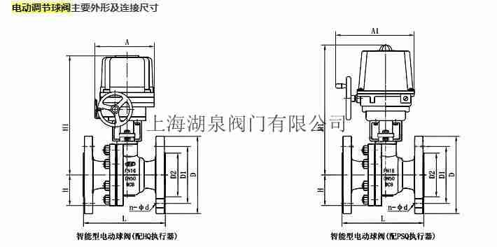 電動(dòng)調節球閥