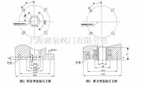 推力型電動(dòng)執行器