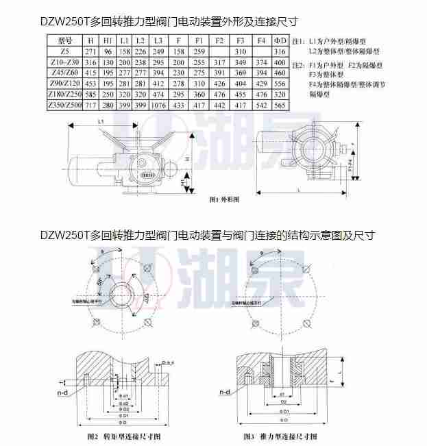 DZW10-24W/Z/T 推力型電動(dòng)執行器