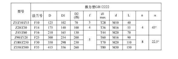 推力型電動(dòng)執行器