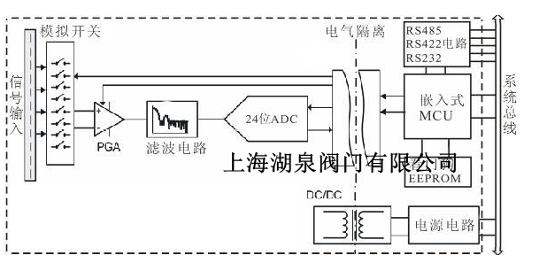 電動(dòng)調節閥是怎么實(shí)現調節的