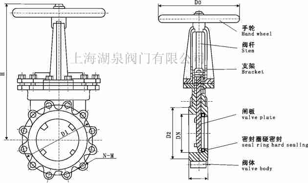 電動(dòng)閘閥型號規格尺寸大全