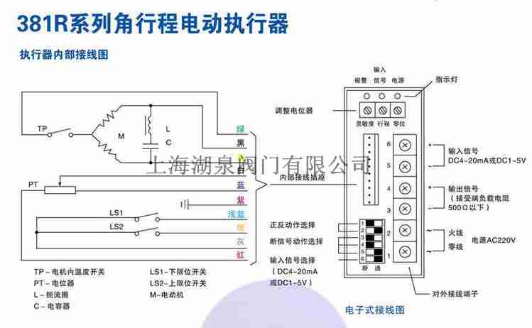 381L直行程電子式電動(dòng)執行器
