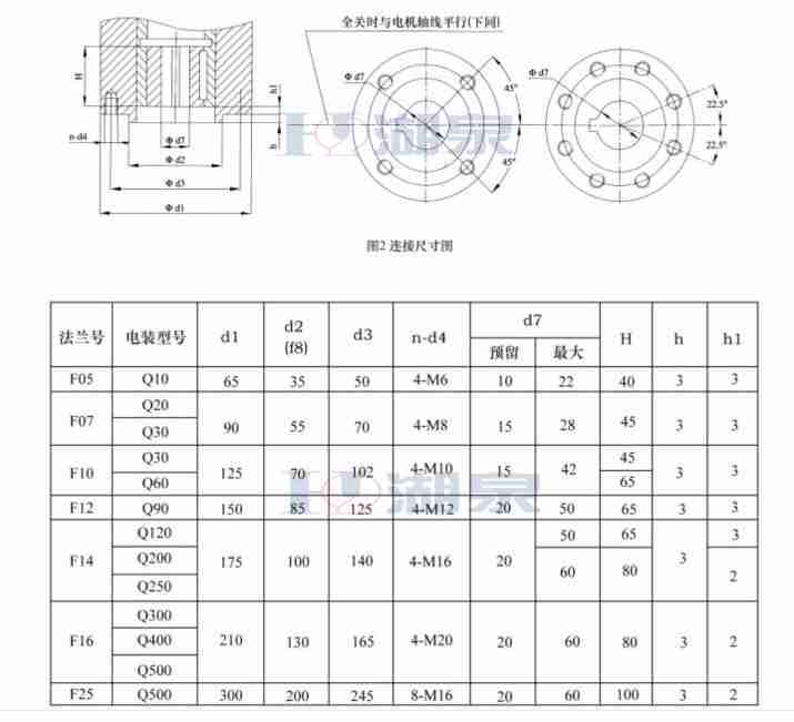 部分回轉閥門(mén)電動(dòng)裝置DQW90-0.5