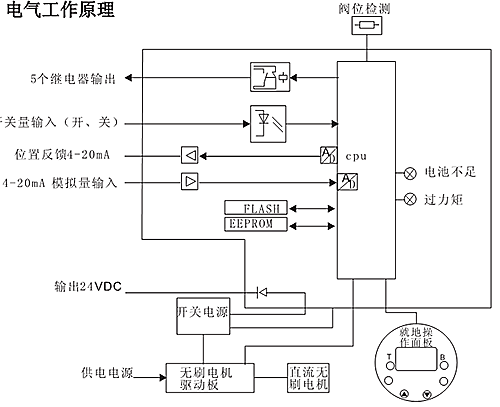 智能型電動(dòng)調節閥
