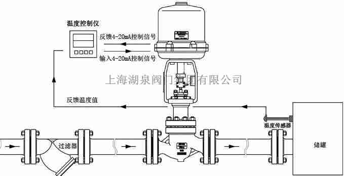 模擬量電動(dòng)調節閥是有反饋信號輸出