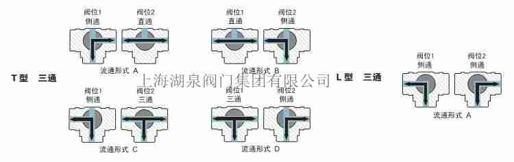 三通球閥廠(chǎng)家