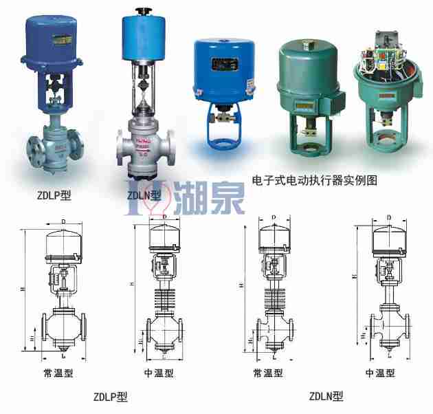電動(dòng)調節閥門(mén)結構組成