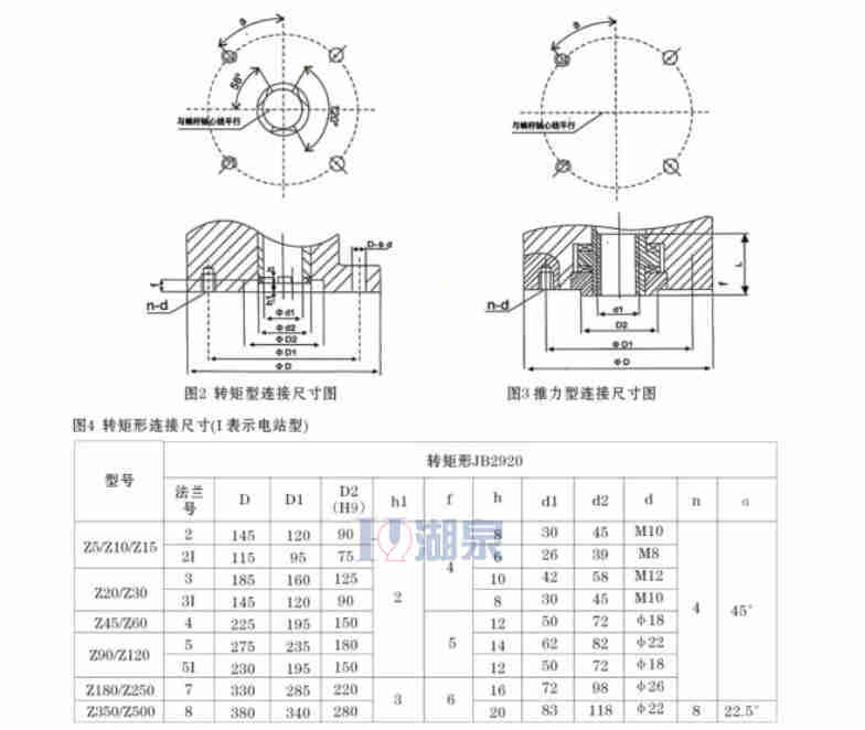 DZW30-24多回轉智能型電動(dòng)執行器