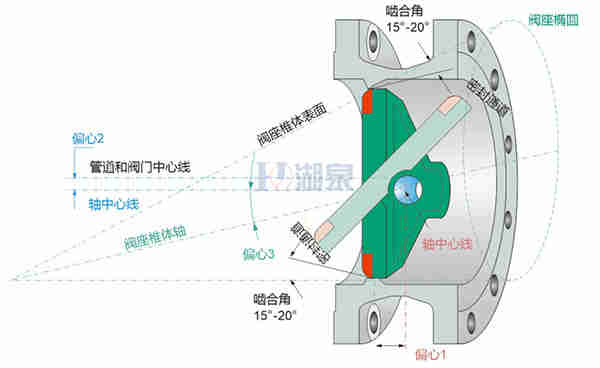 電動(dòng)蝶閥廠(chǎng)家