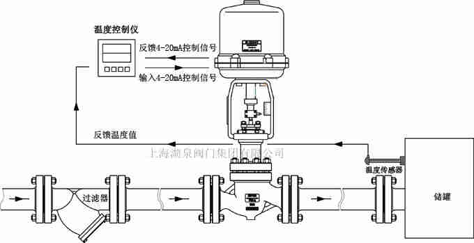 電動(dòng)調節閥原理