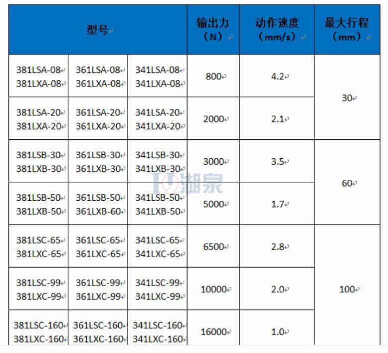 上海381lsb-50直行程電動(dòng)執行器