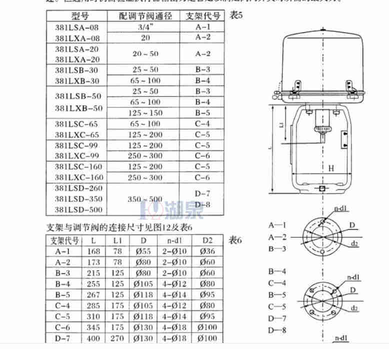 直行程電動(dòng)執行器
