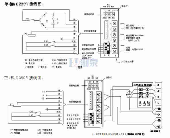 電動(dòng)執行器