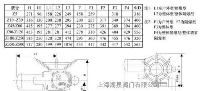 電動(dòng)執行器