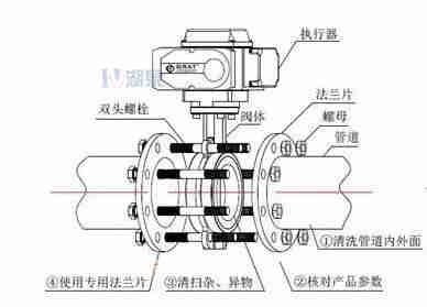 對夾式電動(dòng)蝶閥外形尺寸，安裝圖