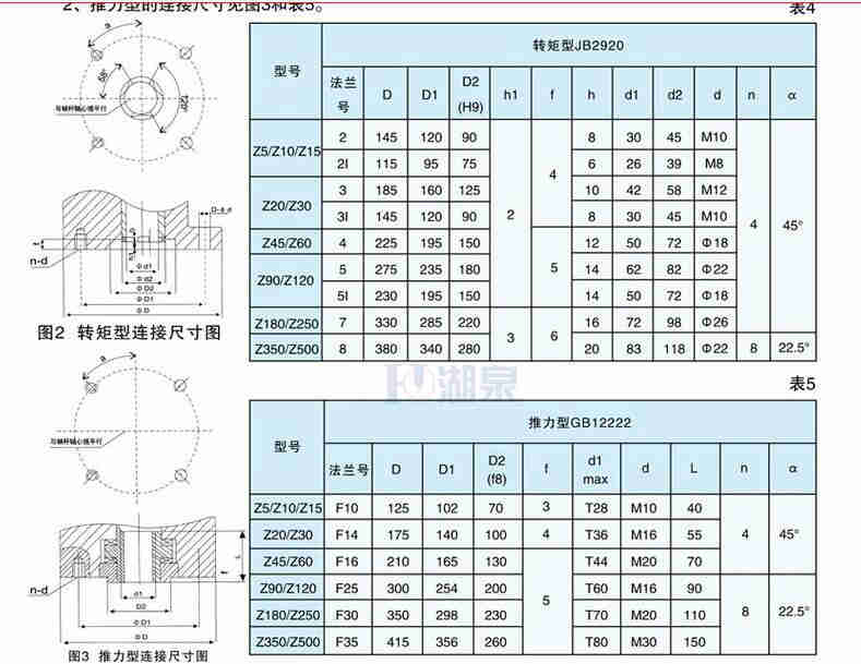 閥門(mén)電動(dòng)裝置型號z15-18
