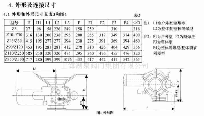 dzw120-24國產(chǎn)調節型閥門(mén)電動(dòng)裝置