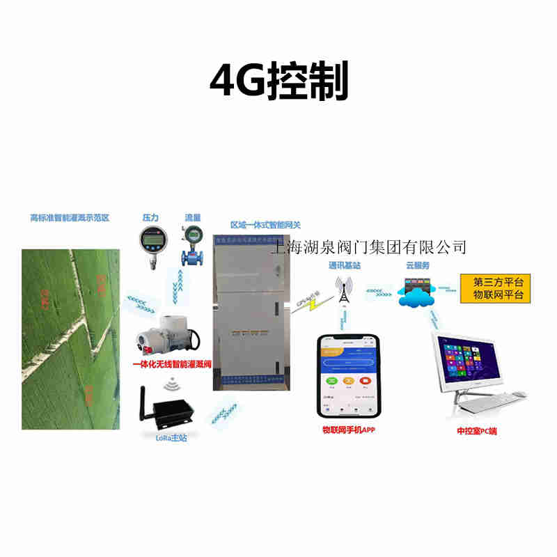 wifi手機遠程控制智能電動(dòng)球閥