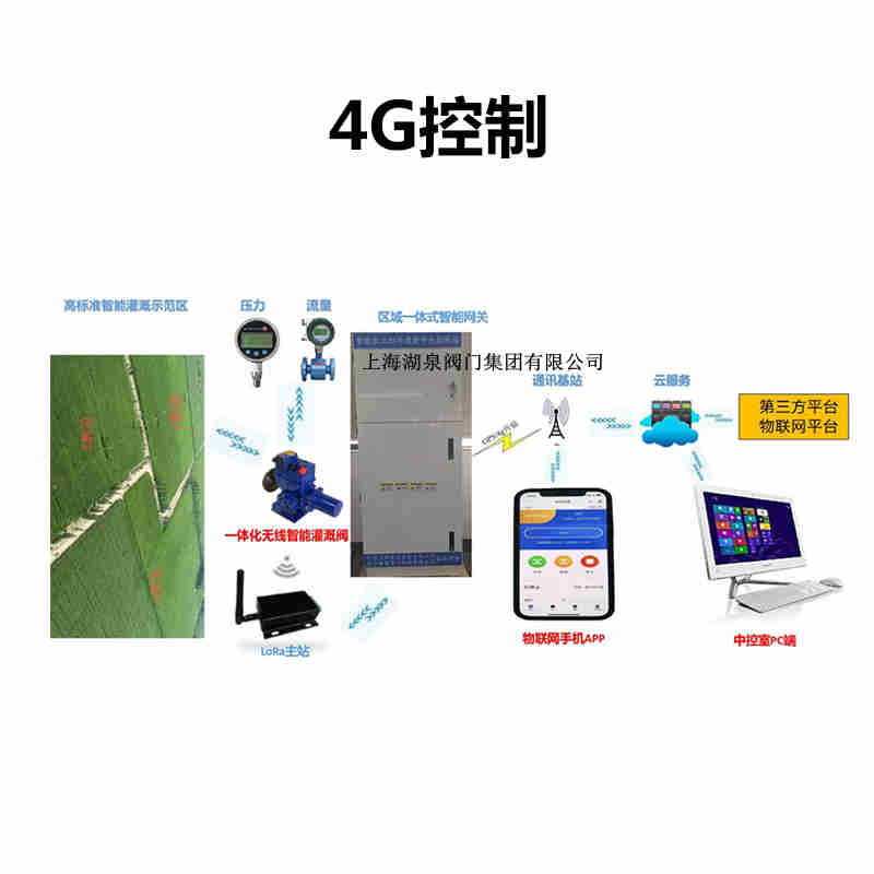 手機控制電動(dòng)閥