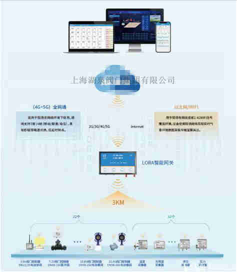  智能無(wú)線(xiàn)手機控制電動(dòng)閥菜地灌溉