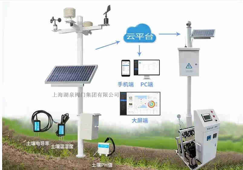 手機遙控電動(dòng)閥