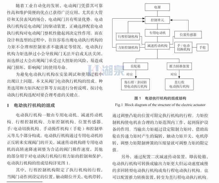  閘閥和電動(dòng)執行機構力矩如何匹配