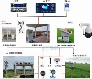 園林灌溉控制閥報價(jià)