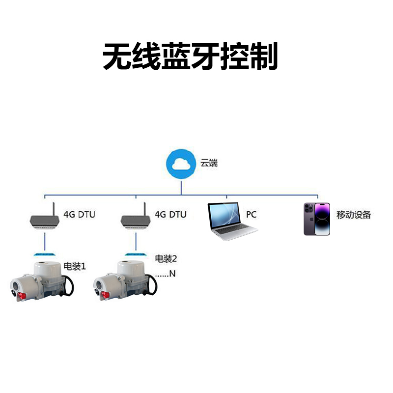 電動(dòng)球閥