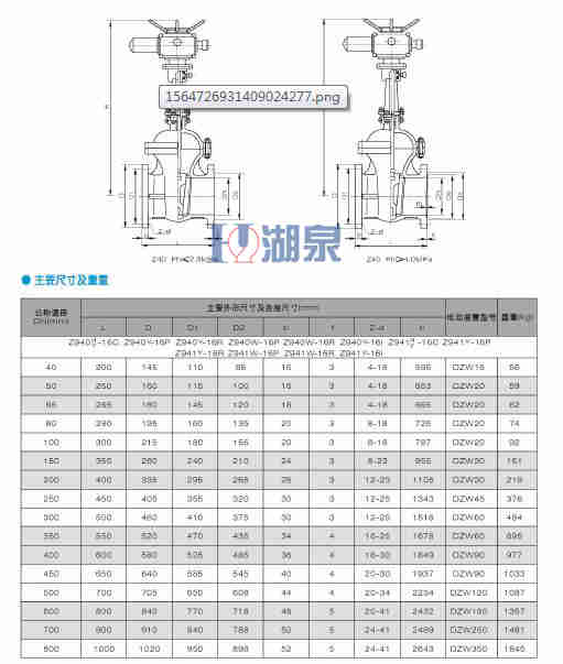 電動(dòng)執行器