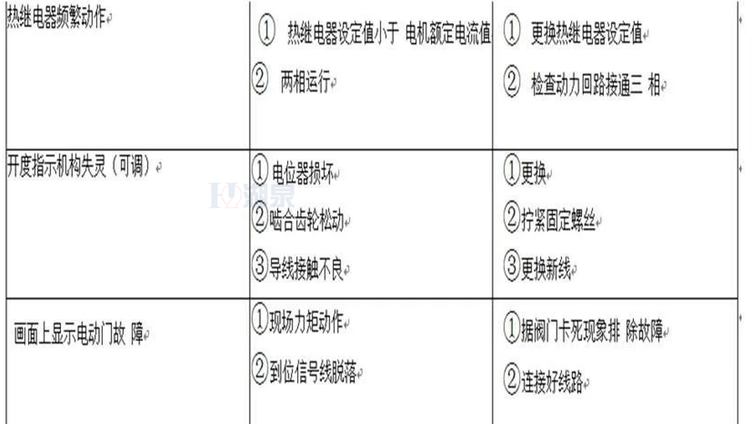 電動(dòng)閥門(mén)廠(chǎng)家