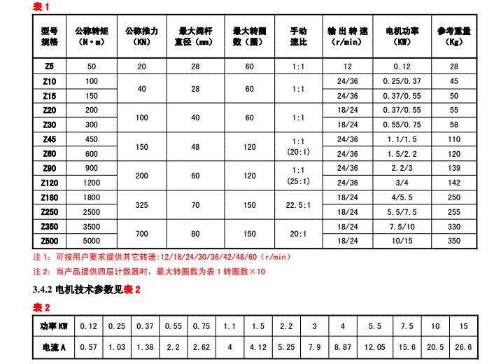 電動(dòng)執行器