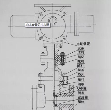 電動(dòng)閘閥控制原理圖和內部結構圖