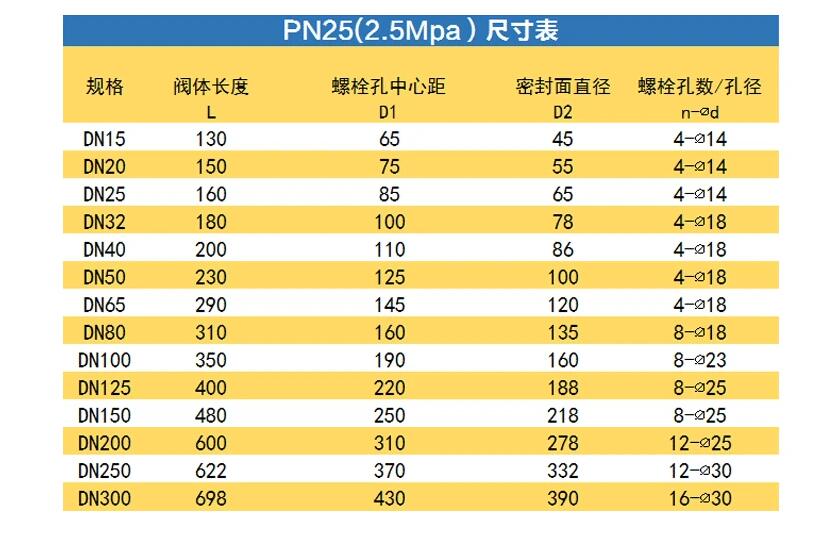 截止閥j941h—25c DN200(多少錢(qián)一臺)