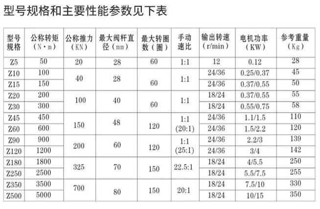 執行器DZW30-18(多回轉閥門(mén)電動(dòng)裝置)廠(chǎng)家