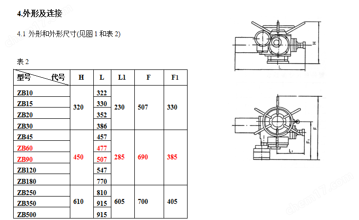 電動(dòng)執行器