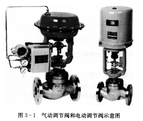 氣動(dòng)調節閥和電動(dòng)調節閥示意圖